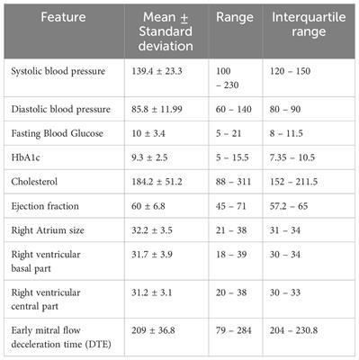 Prediction of glycosylated hemoglobin level in patients with cardiovascular diseases and type 2 diabetes mellitus with respect to anti-diabetic medication